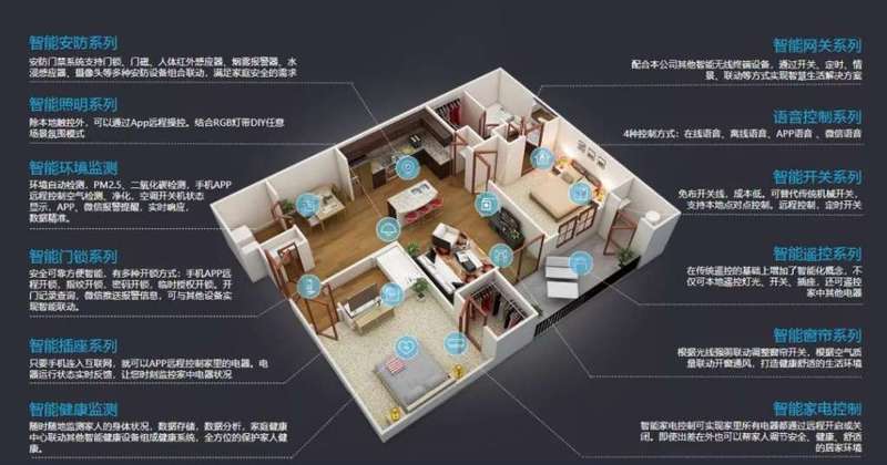 智能家居定制:让生活更智能