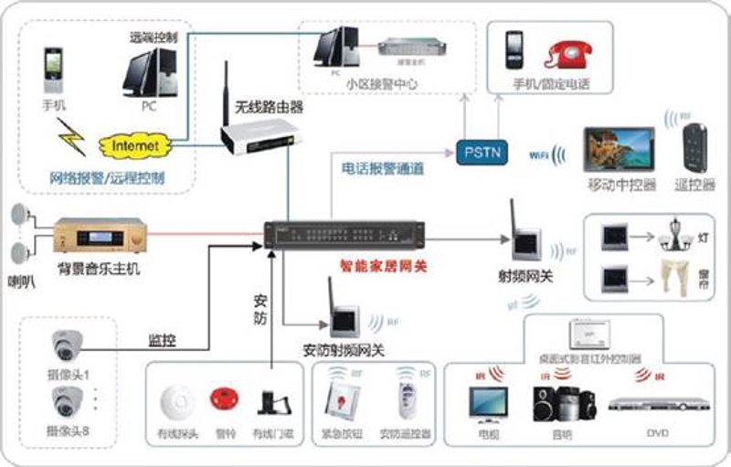智能家居系统:重构现代家庭生活
