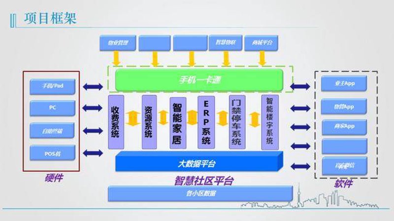 智能家居系统:科技让生活更美好