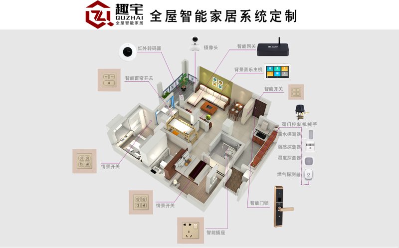 智能家居系统正引领未来生活新潮流