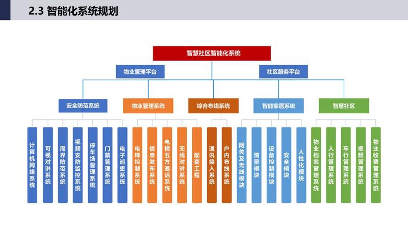 智能家居定制:科技与生活的完美融合